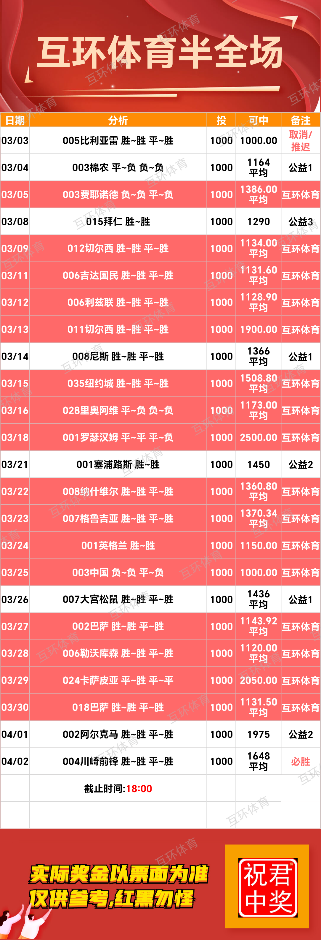 周三足球篮球攻略分析参考已更新