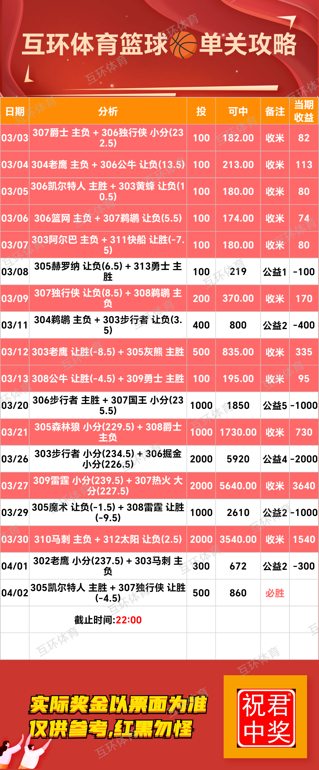 周三足球篮球攻略分析参考已更新