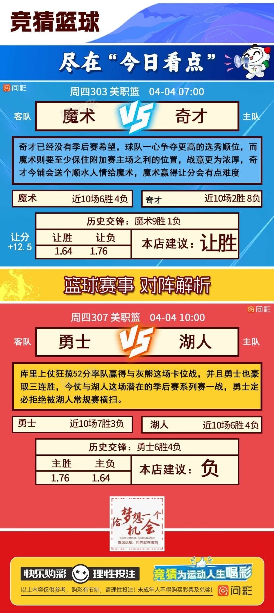 04月03日赛事预告 ⚽️竞彩足球1场 ⚽️ 竞彩篮球️7场 晚上22:00点截止