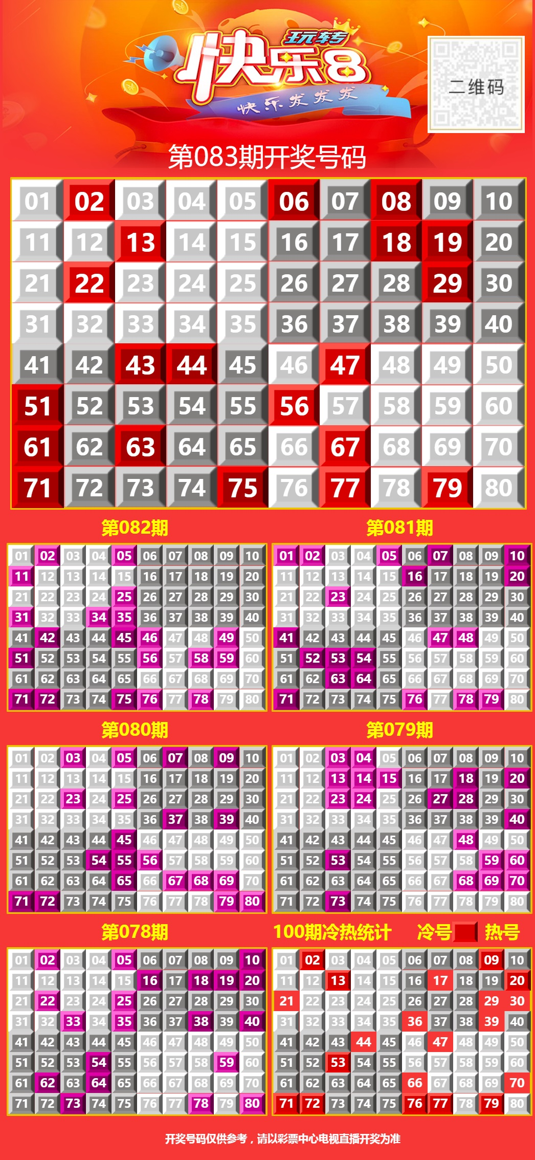 4月4日清明，周五快乐8今晚开奖，奖池7924.17万。 福彩3D、天天开，固定奖。 七乐彩今晚开奖，奖池0元。 为社会造福 为生活添彩