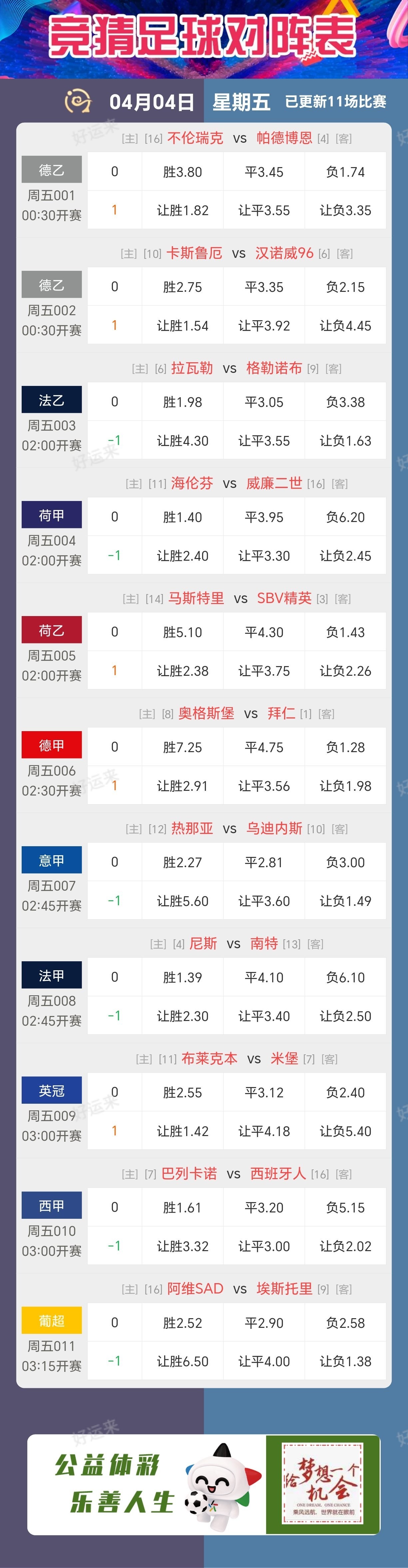 4月4日周五赛事预告  ⚽️竞彩足球11场 ⚽️ 竞彩篮球️14场 晚上22:00点截止