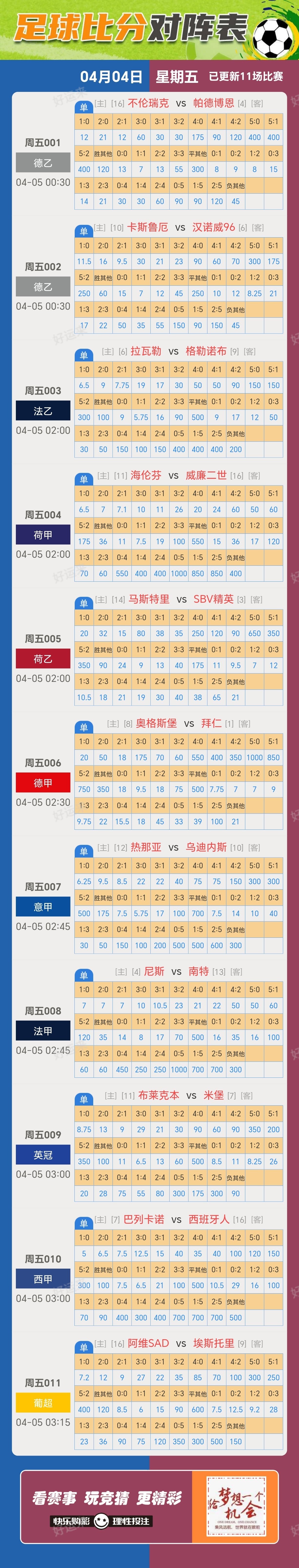 4月4日周五赛事预告  ⚽️竞彩足球11场 ⚽️ 竞彩篮球️14场 晚上22:00点截止