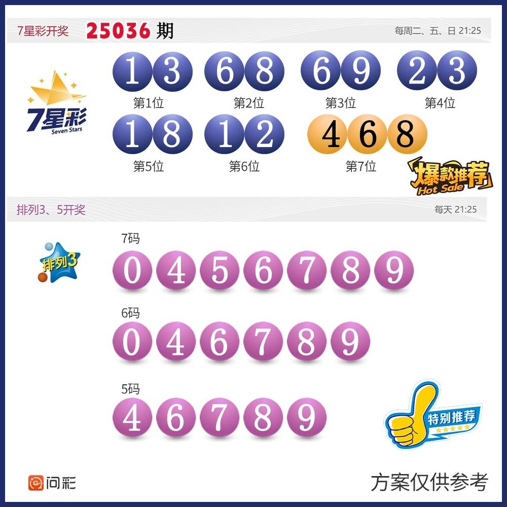 七星彩，排三，排五，概率游戏各种走势已出