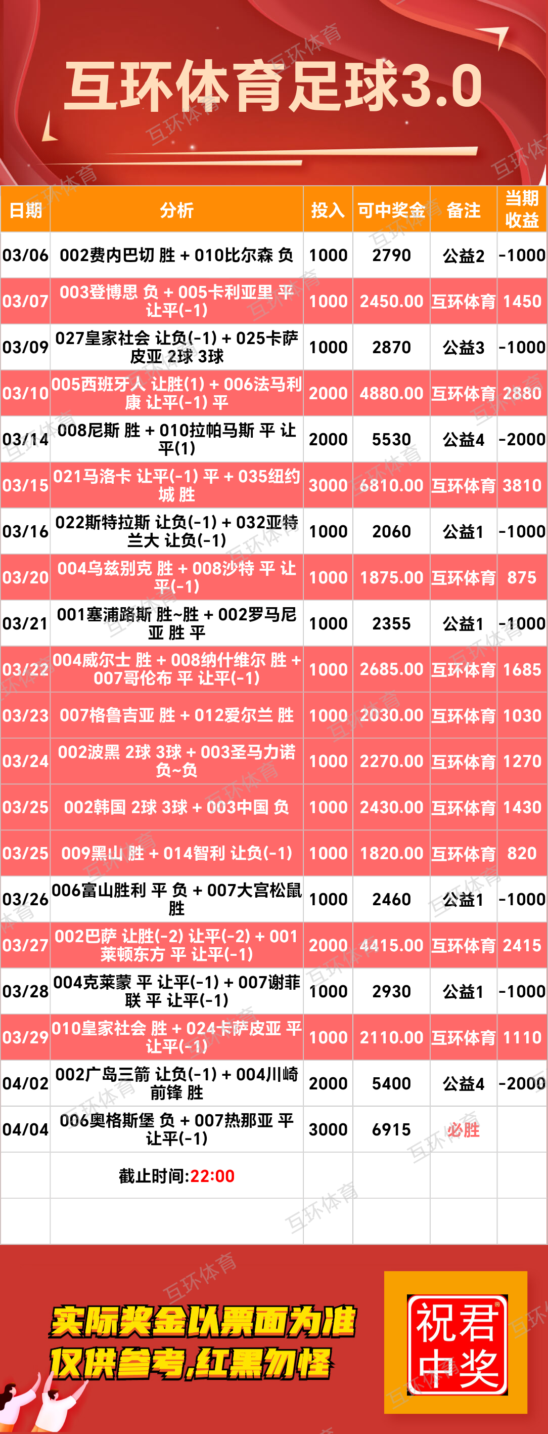 周五足球篮球攻略参考已更新