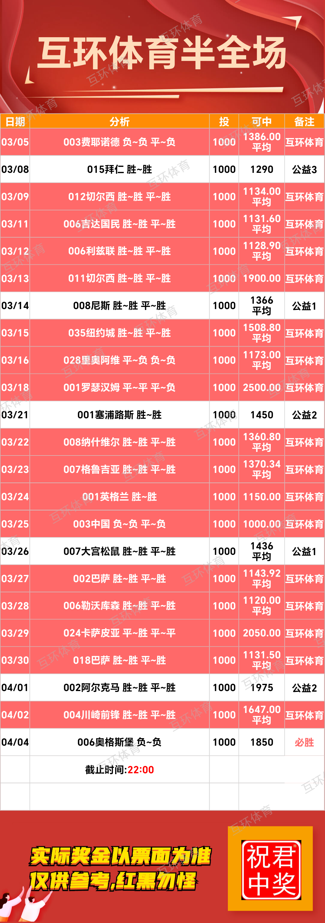 周五足球篮球攻略参考已更新