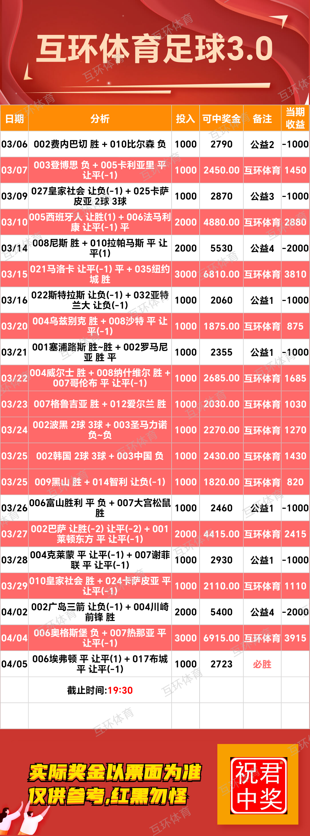 周六足球篮球攻略参考已更新