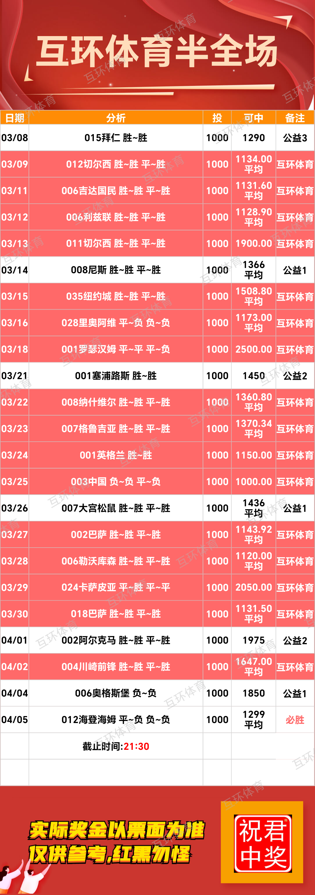 周六足球篮球攻略参考已更新