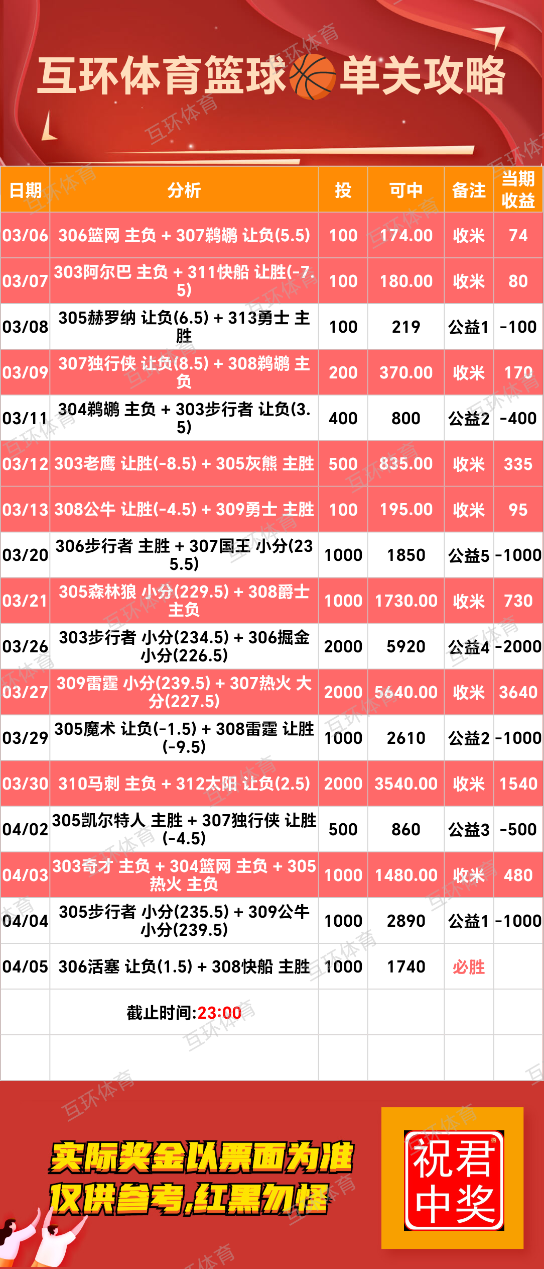 周六足球篮球攻略参考已更新