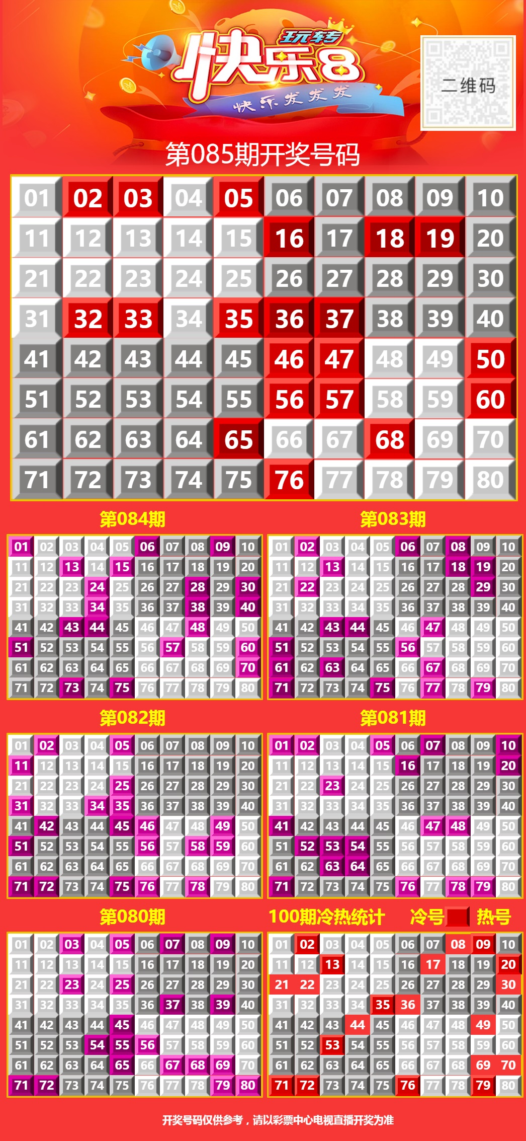 4月6日快乐8今晚开奖！奖池达到8937.66万元！坚持就有机会，爱心成就梦想， ㊗君中奖好运相伴