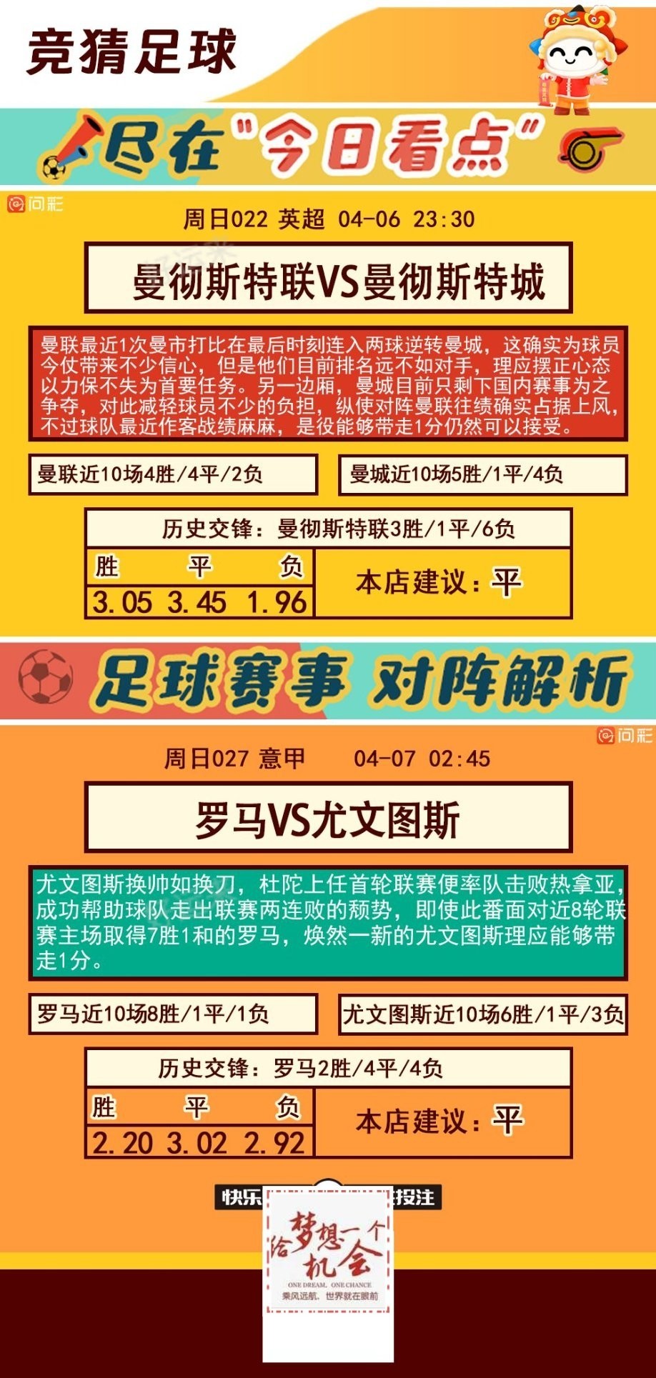 04月06日赛事预告  ⚽️竞彩足球31场，早场6场 ⚽️ 竞彩篮球️16场 晚上23:00点截止