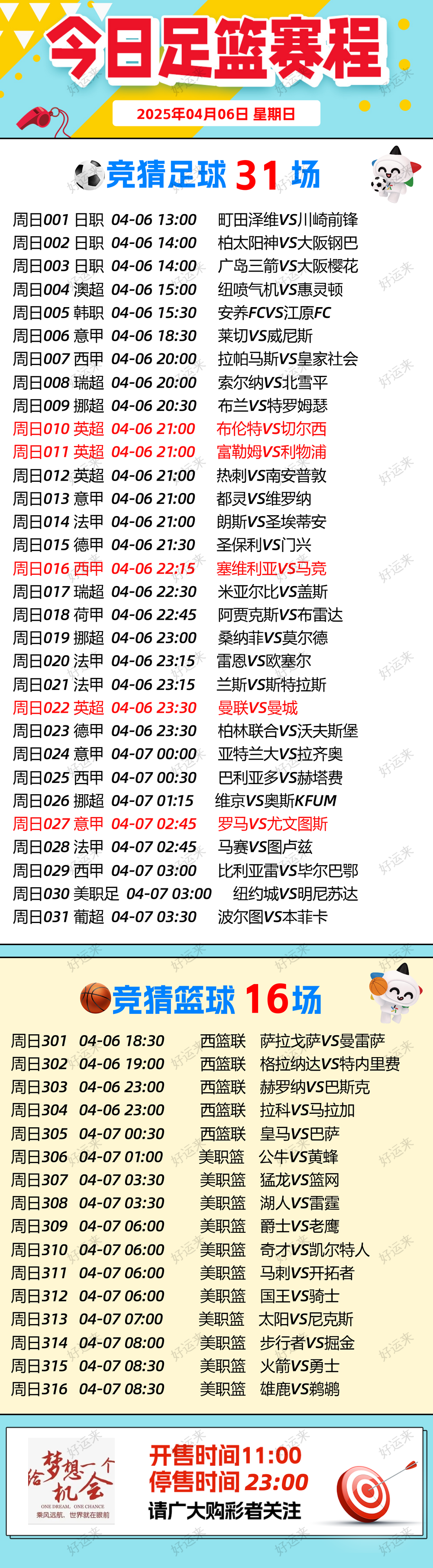 04月06日赛事预告  ⚽️竞彩足球31场，早场6场 ⚽️ 竞彩篮球️16场 晚上23:00点截止