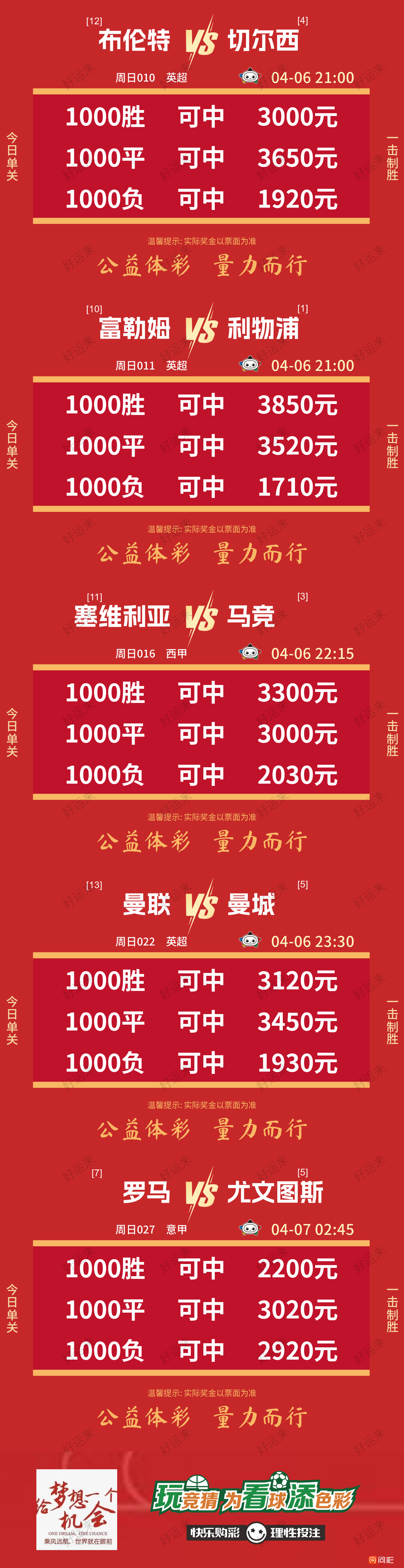 04月06日赛事预告  ⚽️竞彩足球31场，早场6场 ⚽️ 竞彩篮球️16场 晚上23:00点截止