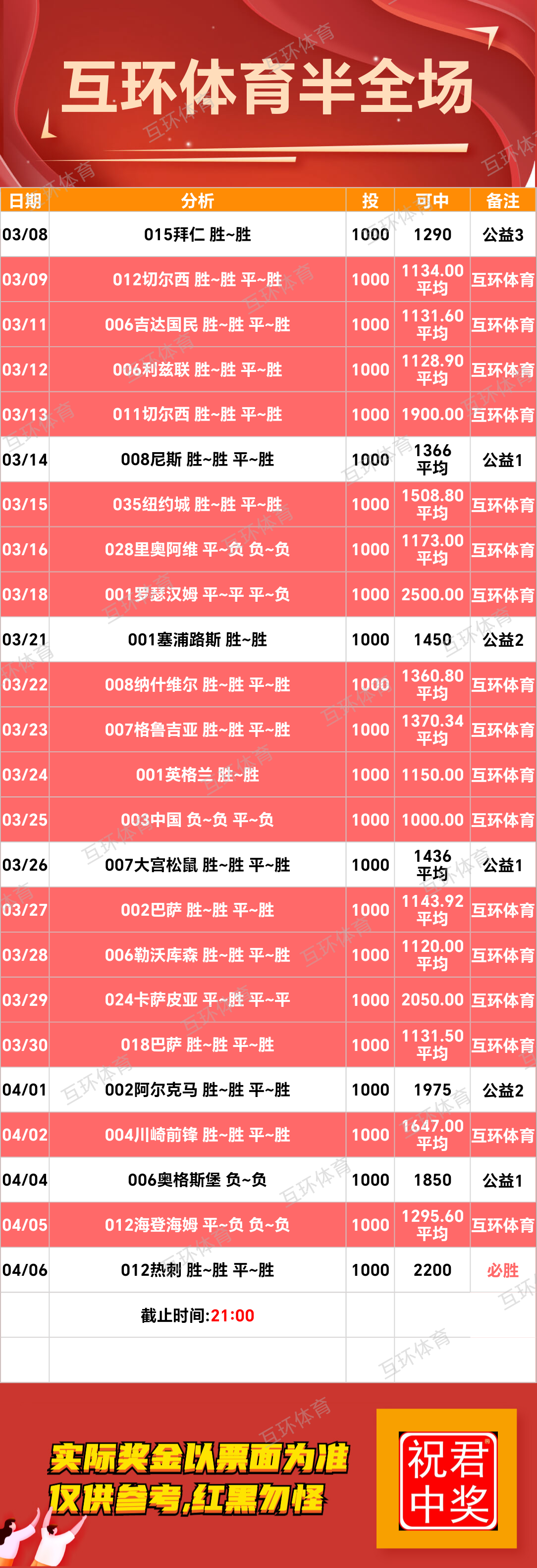 周日足球篮球攻略参考已更新