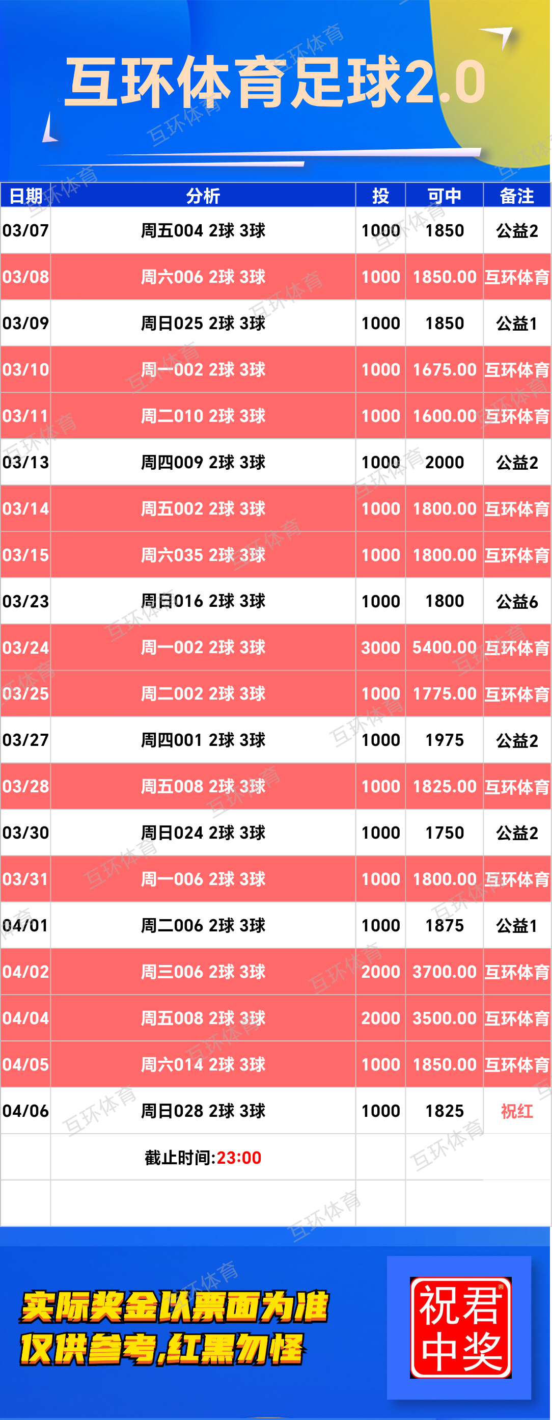 周日足球篮球攻略参考已更新