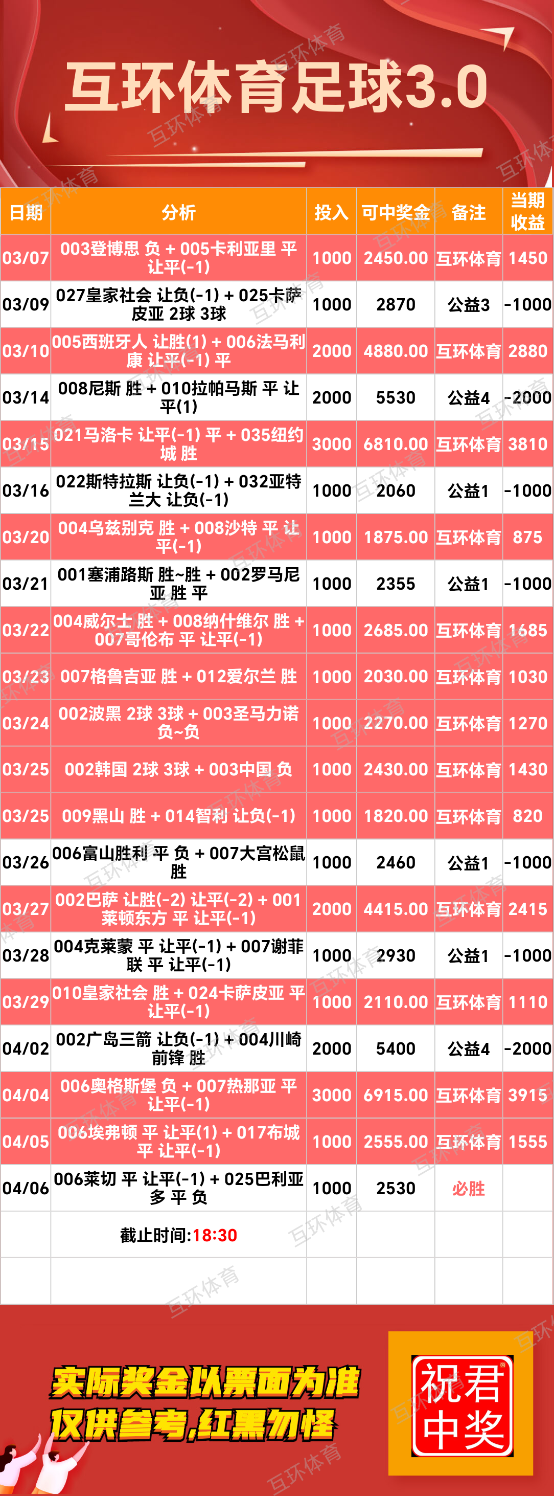 周日足球篮球攻略参考已更新