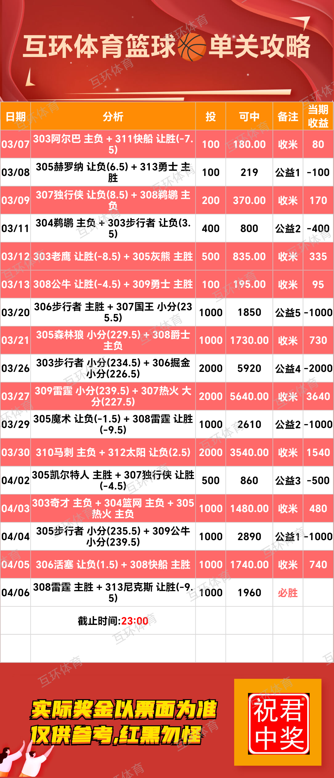 周日足球篮球攻略参考已更新