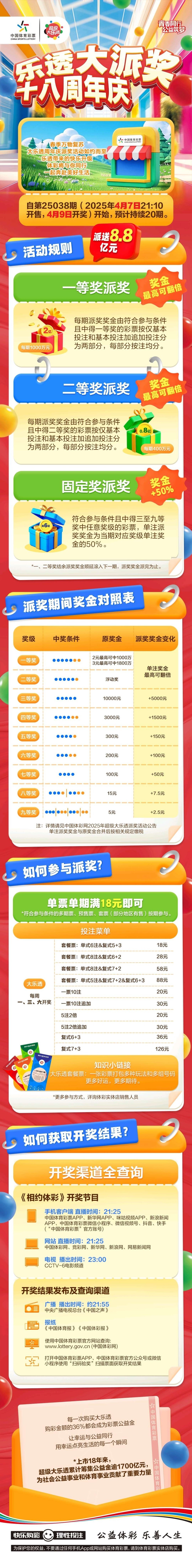 早安·周一 大乐透今晚开奖，奖池10.44亿。 排列3、排列5、福彩3D、天天开，固定奖。 快乐8今晚开奖，奖池9417.94万。  七乐彩今晚开奖，奖池0元。