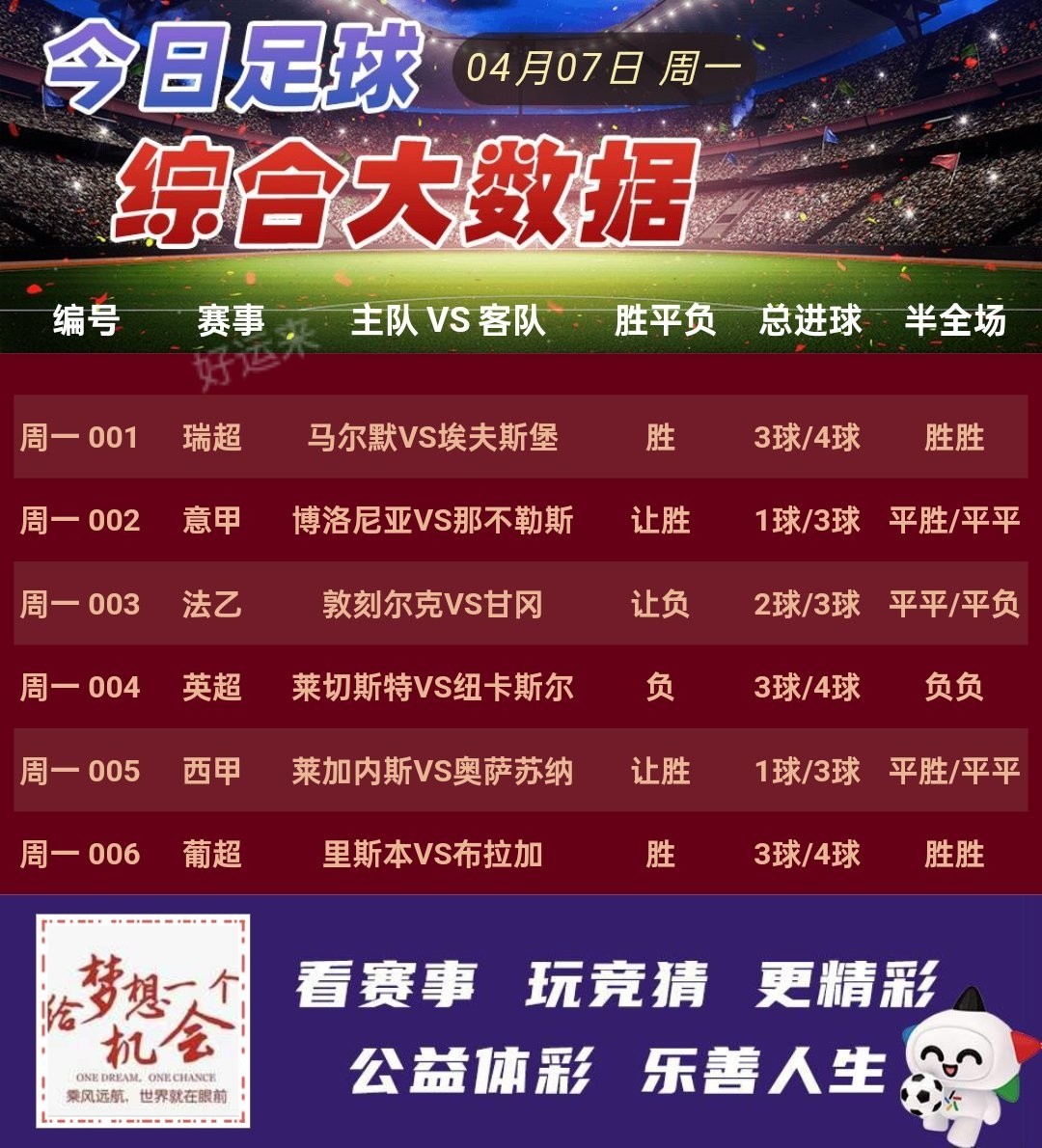 04月07日赛事预告  ⚽️竞彩足球6场 ⚽️ 竞彩篮球️1场 晚上22:00点截止