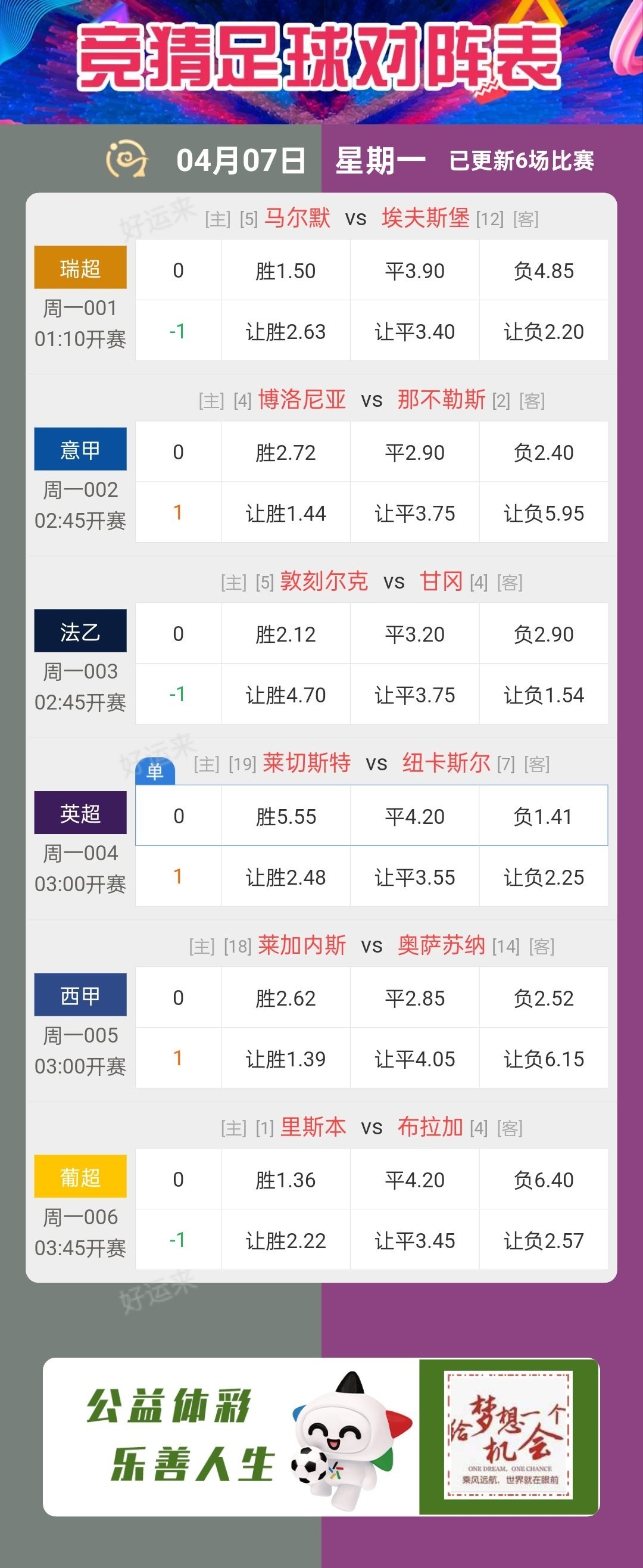 04月07日赛事预告  ⚽️竞彩足球6场 ⚽️ 竞彩篮球️1场 晚上22:00点截止