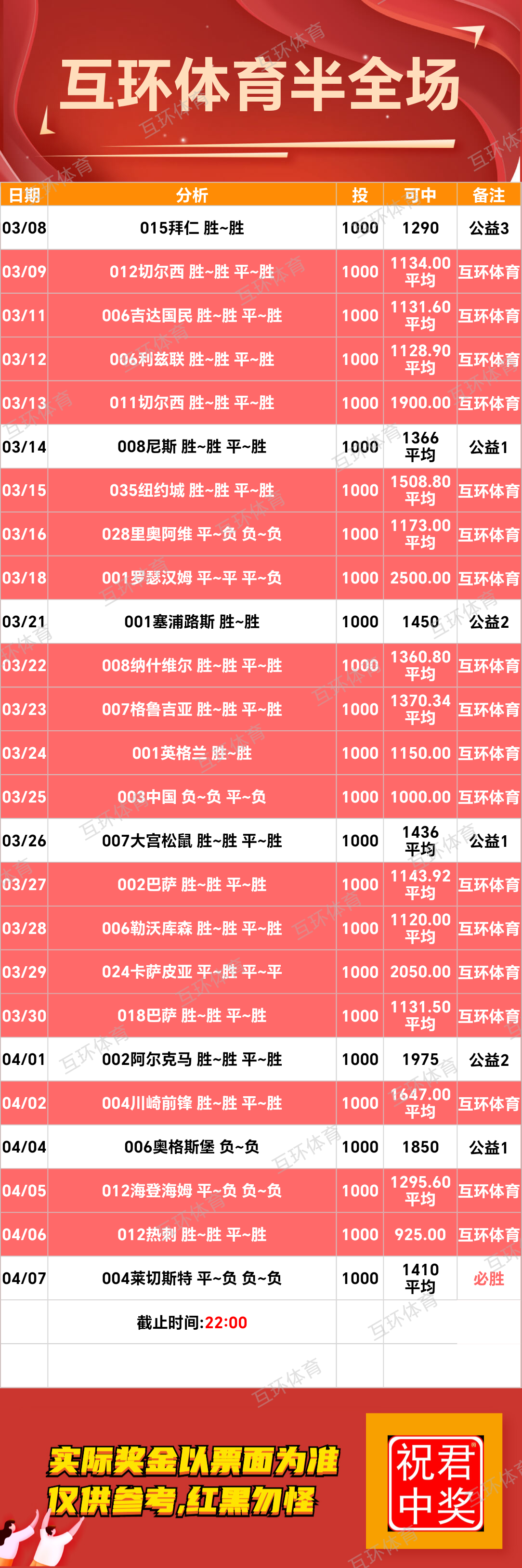 周一足球篮球攻略参考已更新
