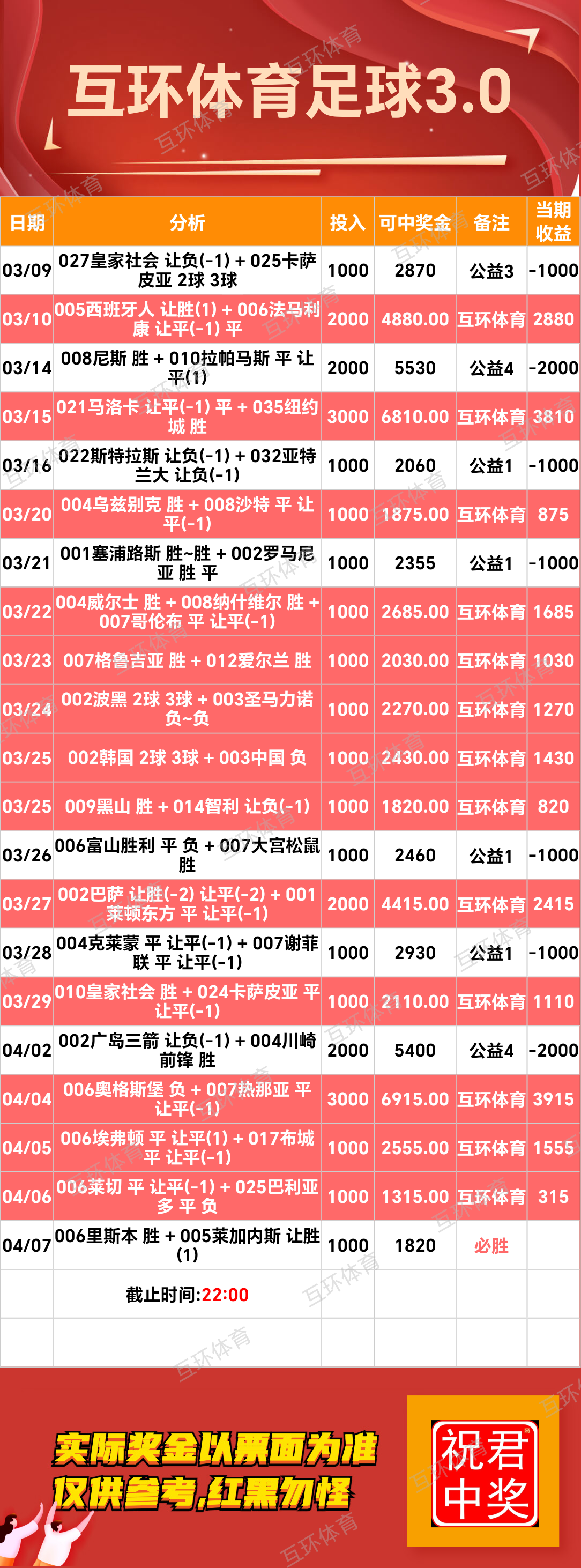 周一足球篮球攻略参考已更新
