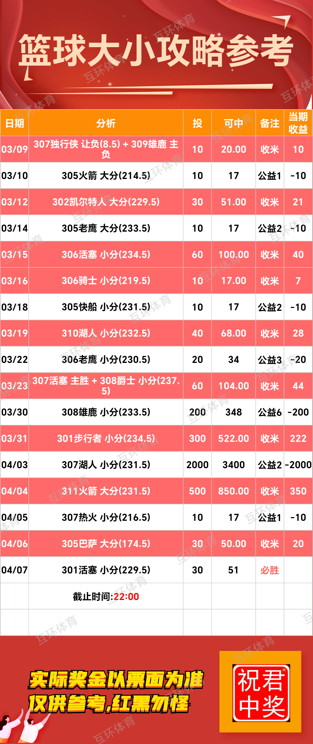 周一足球篮球攻略参考已更新