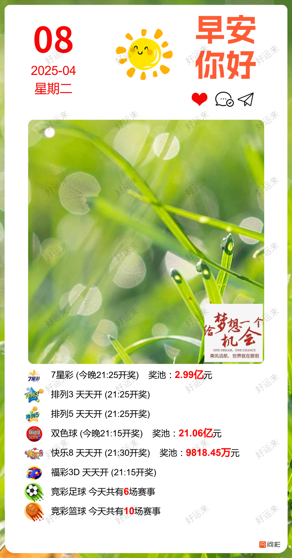 早安周二  双色球今晚开奖，奖池21.06亿。 快乐8今晚开奖，奖池9818.45万。 福彩3D、排三、排五、天天开，固定奖。7星彩今晚开奖，奖池2.99亿！
