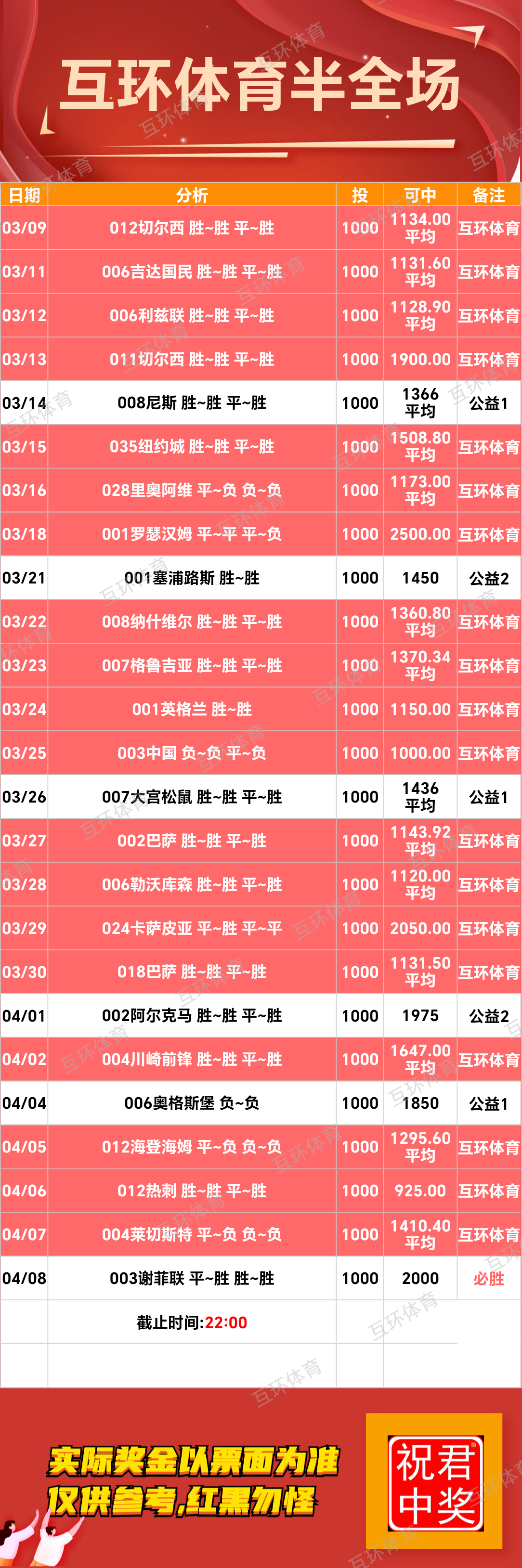 因二足球篮球攻略参考已更新