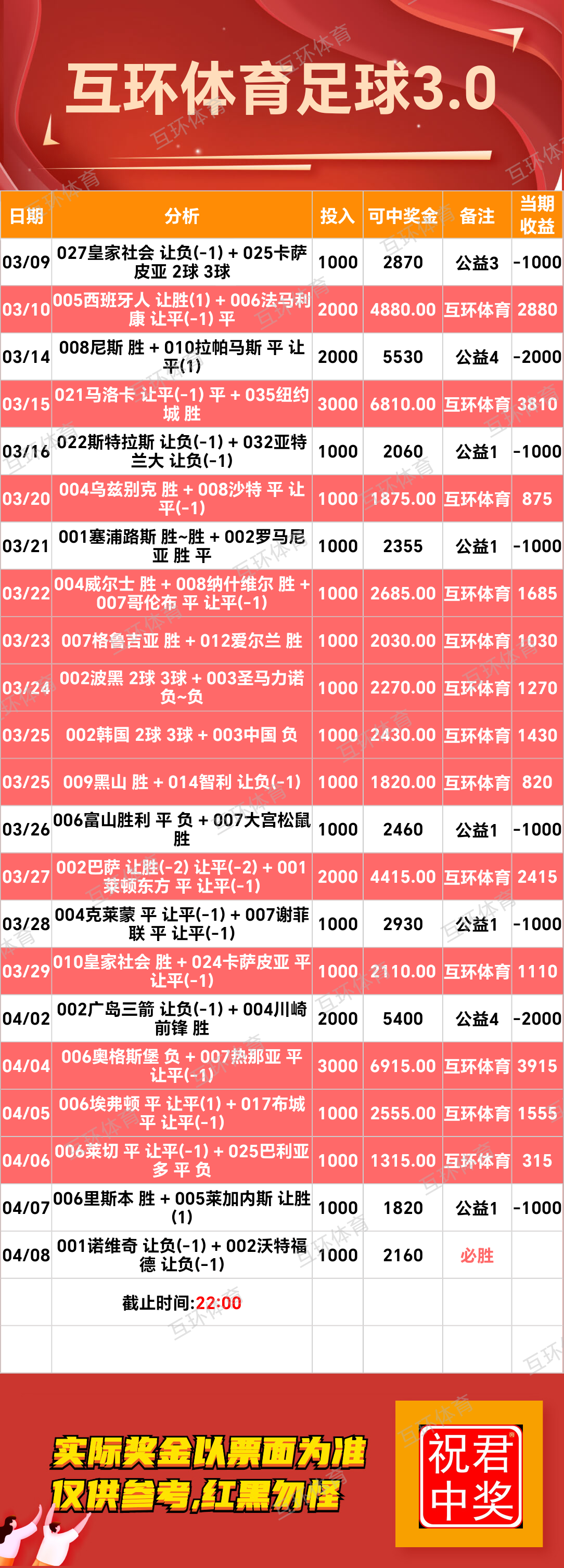 因二足球篮球攻略参考已更新