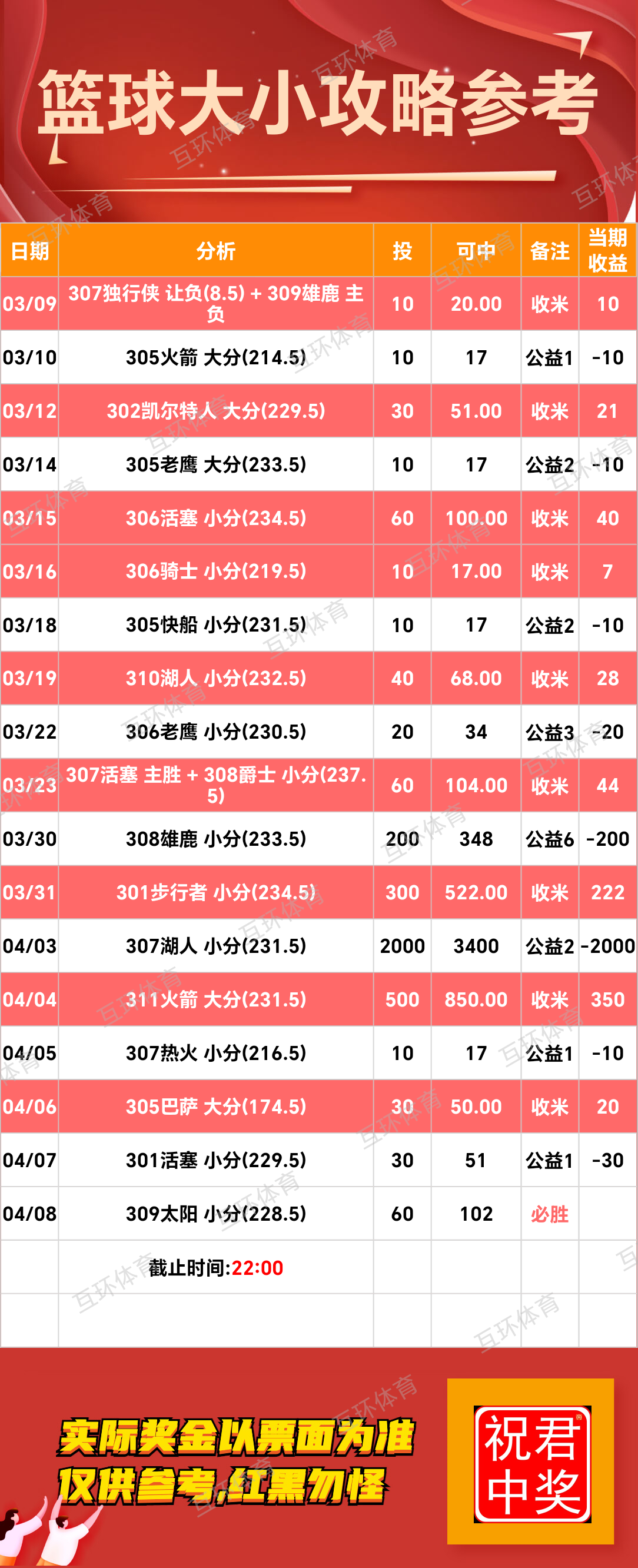 因二足球篮球攻略参考已更新