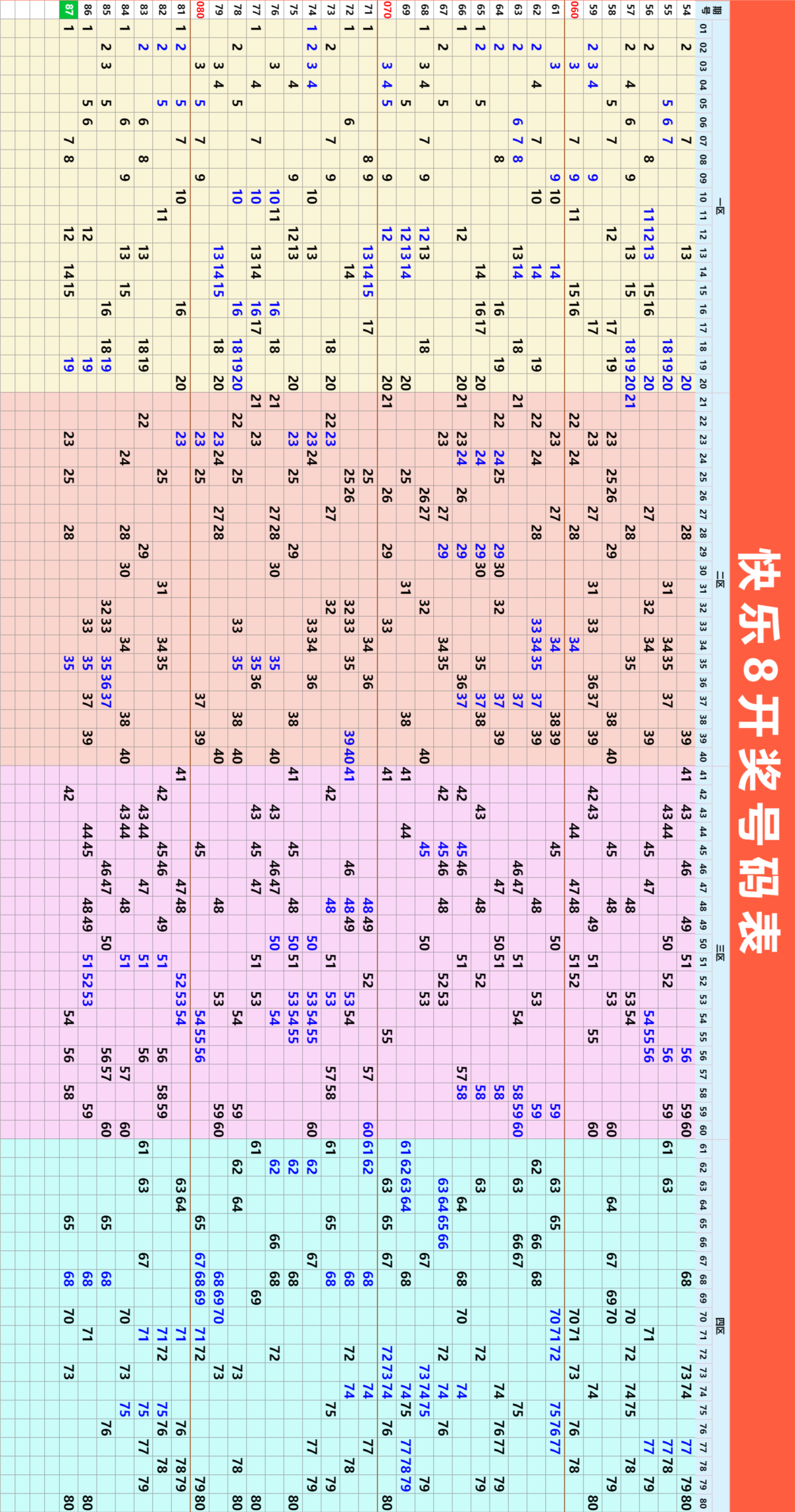 4月8日周二，今日开双色球、福彩3D、快乐8 双色球奖池高达21.06亿元； 快乐8奖池高达9818.45万元；