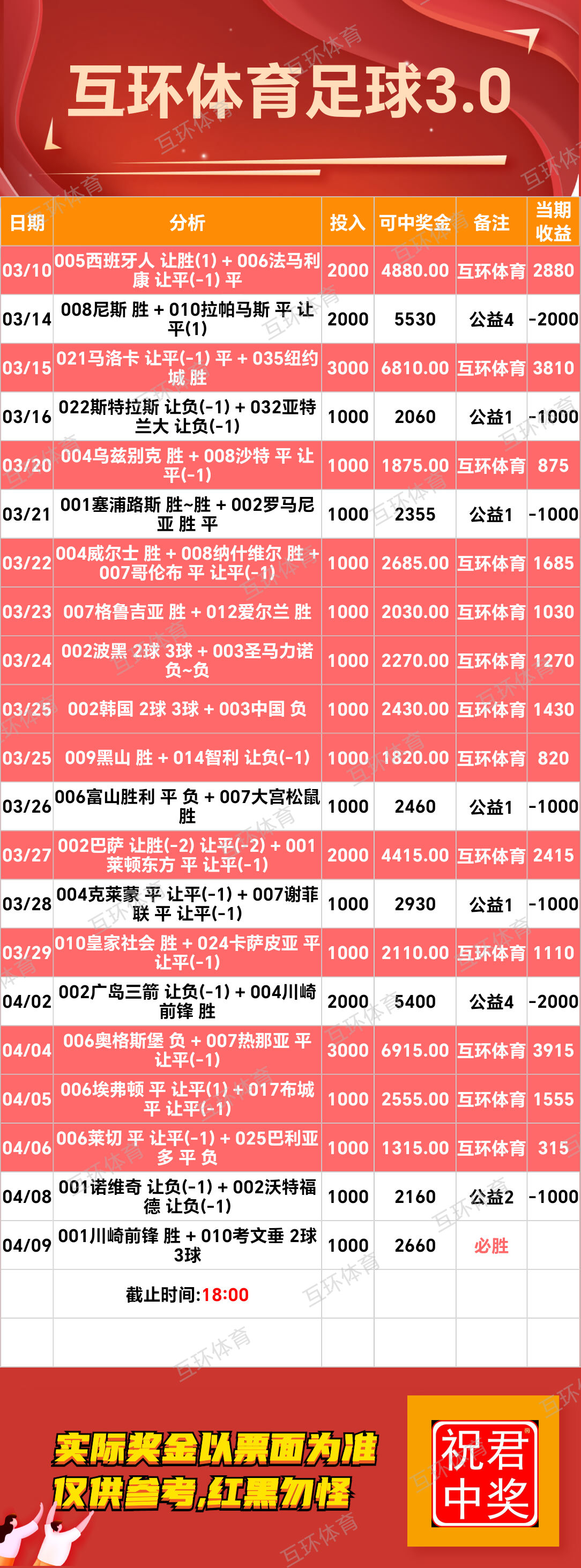 周三竞彩足球篮球攻略参考已更新