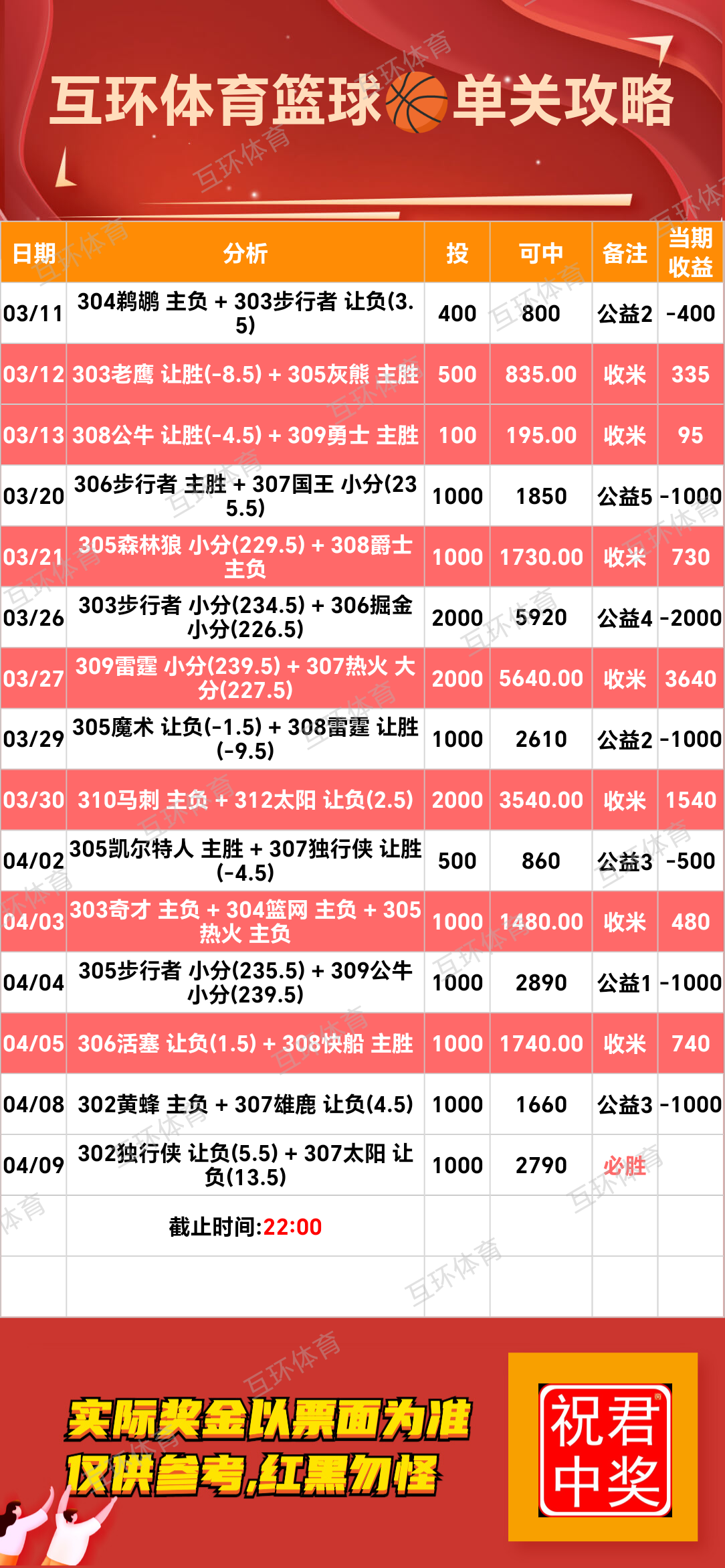 周三竞彩足球篮球攻略参考已更新