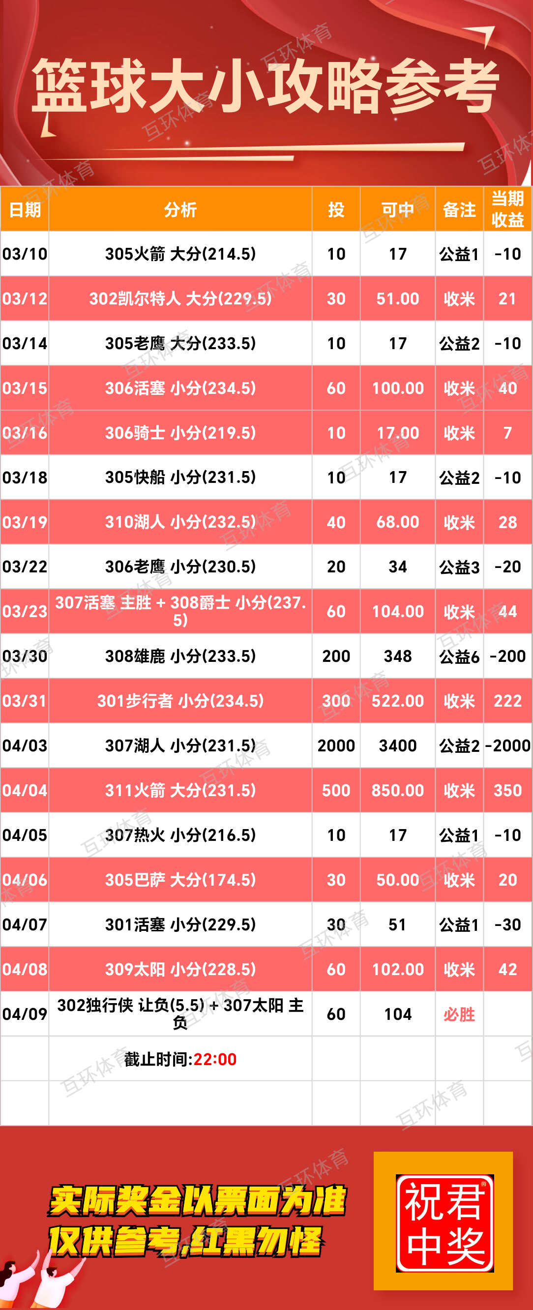 周三竞彩足球篮球攻略参考已更新