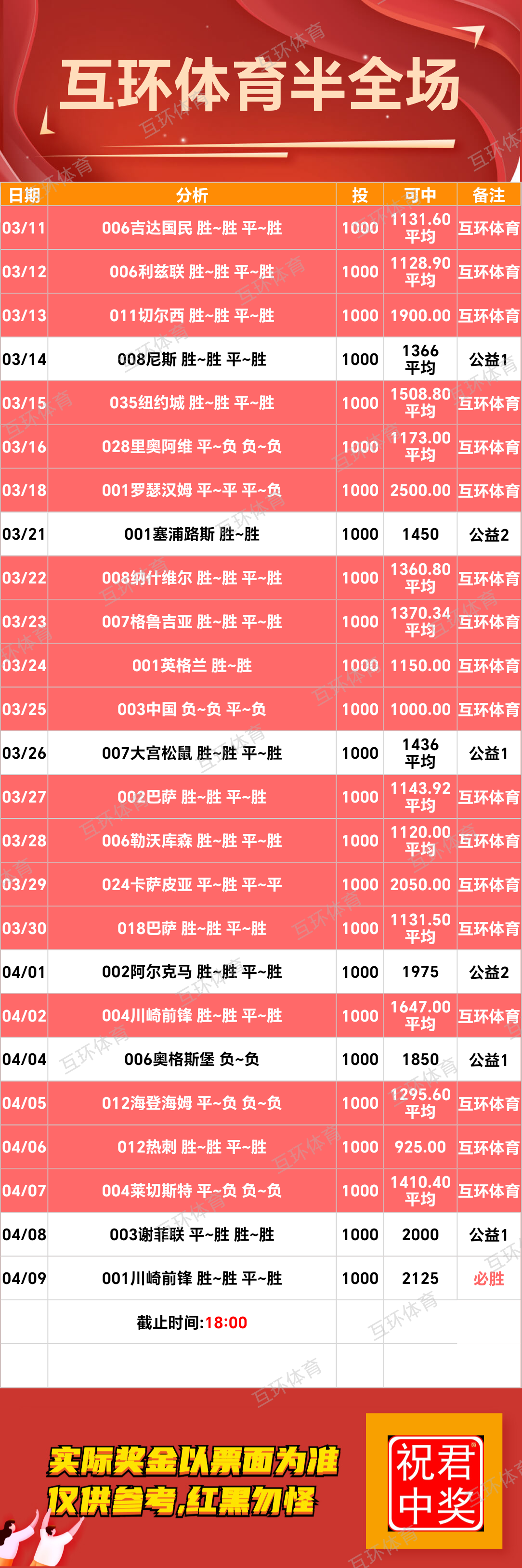 周三竞彩足球篮球攻略参考已更新