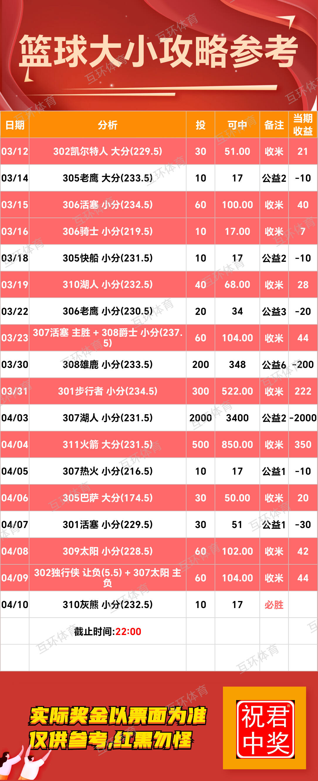 周四足球篮球攻略参考已更新