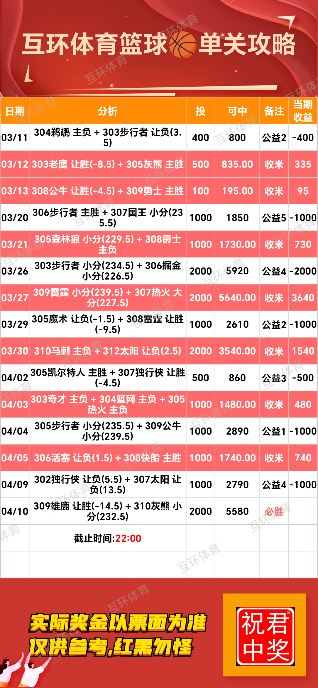 周四足球篮球攻略参考已更新