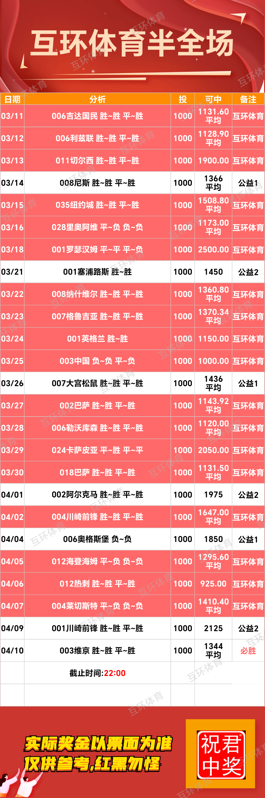 周四足球篮球攻略参考已更新