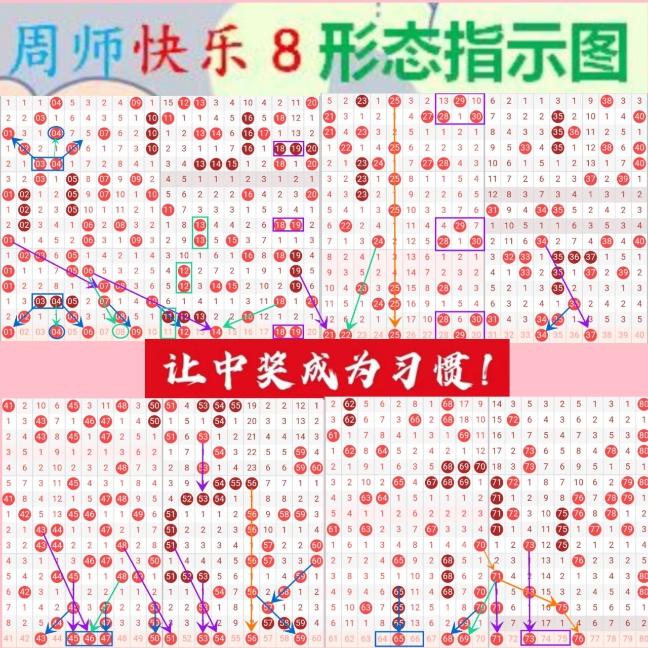 快乐8名家合集一一  选二选三参考数据已更新