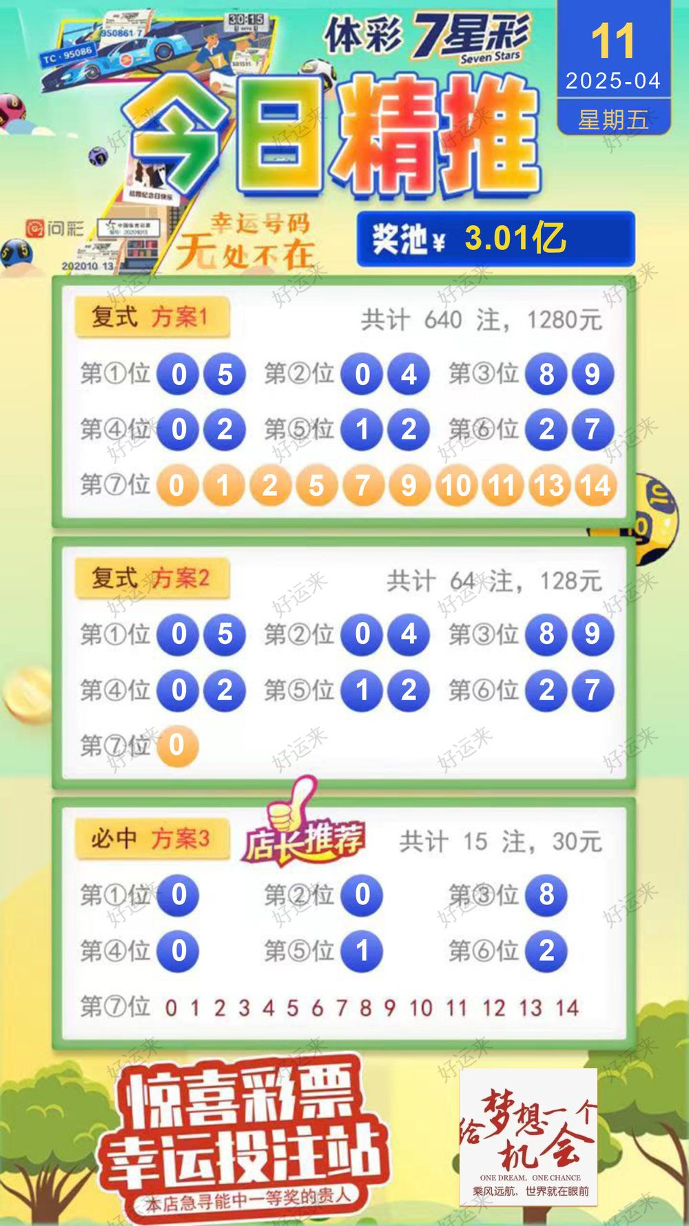 早安·周五   7星彩今晚开奖，奖池3.01亿。 快乐8今晚开奖，奖池1.01亿。 福彩3D、排三、排五、天天开，固定奖。 七乐彩今晚开奖，奖池0元。 足球14场，单关1场。 篮球️16场，单关1。