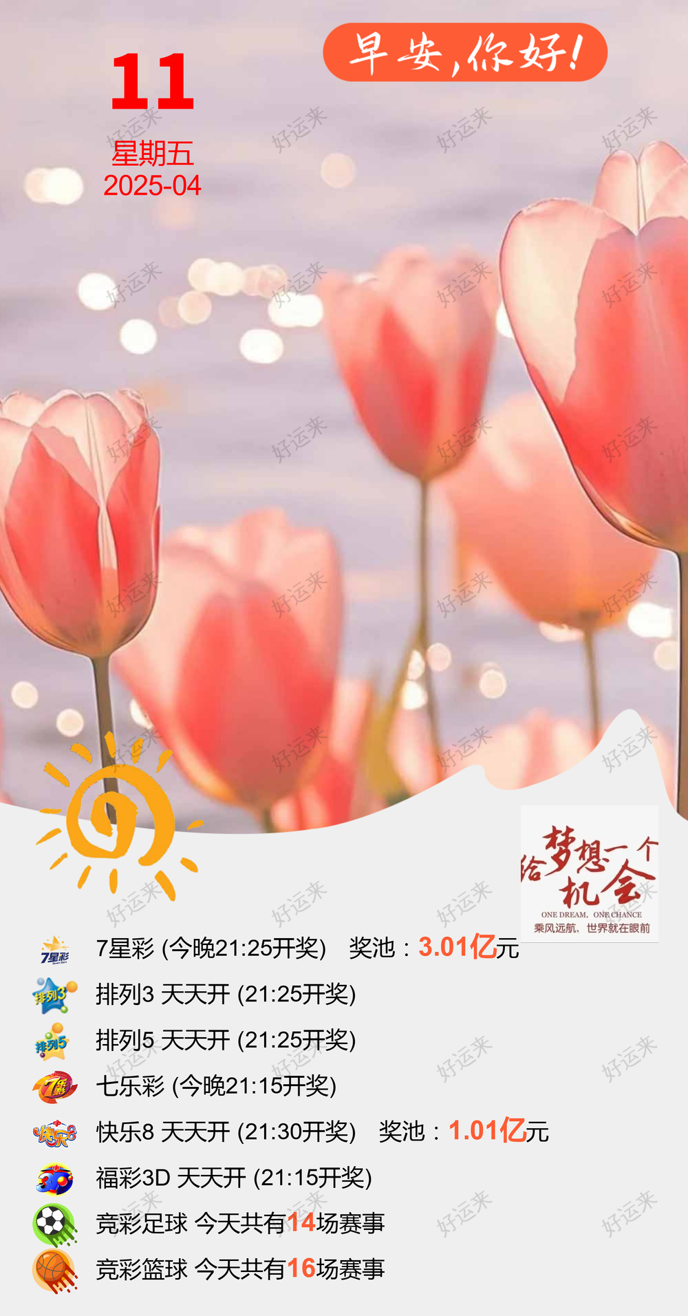 早安·周五   7星彩今晚开奖，奖池3.01亿。 快乐8今晚开奖，奖池1.01亿。 福彩3D、排三、排五、天天开，固定奖。 七乐彩今晚开奖，奖池0元。 足球14场，单关1场。 篮球️16场，单关1。