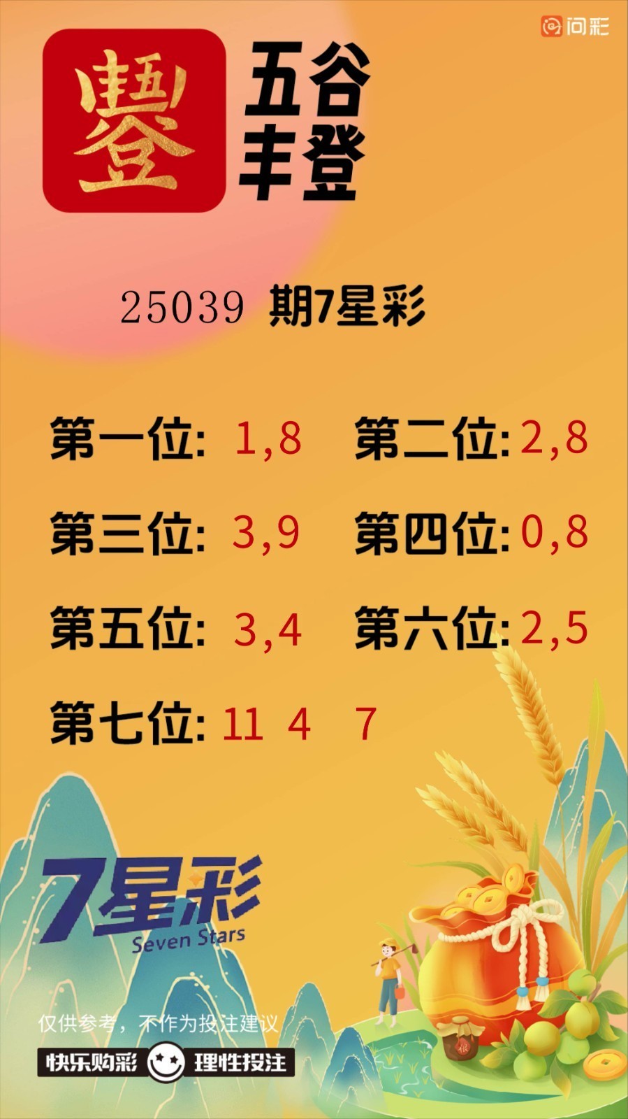 早安·周五   7星彩今晚开奖，奖池3.01亿。 快乐8今晚开奖，奖池1.01亿。 福彩3D、排三、排五、天天开，固定奖。 七乐彩今晚开奖，奖池0元。 足球14场，单关1场。 篮球️16场，单关1。