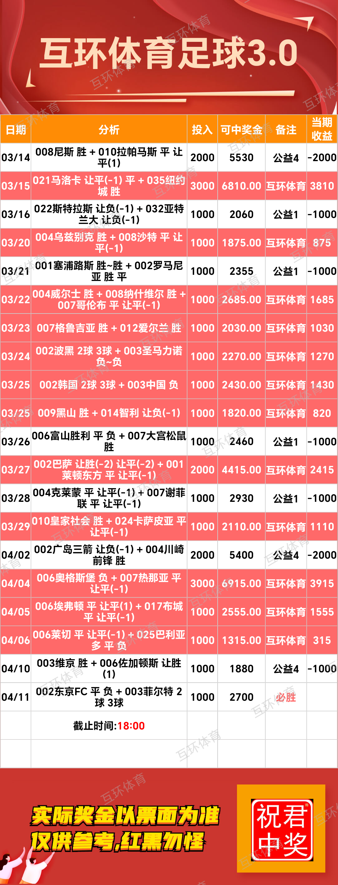 周五足球篮球攻略参考已更新
