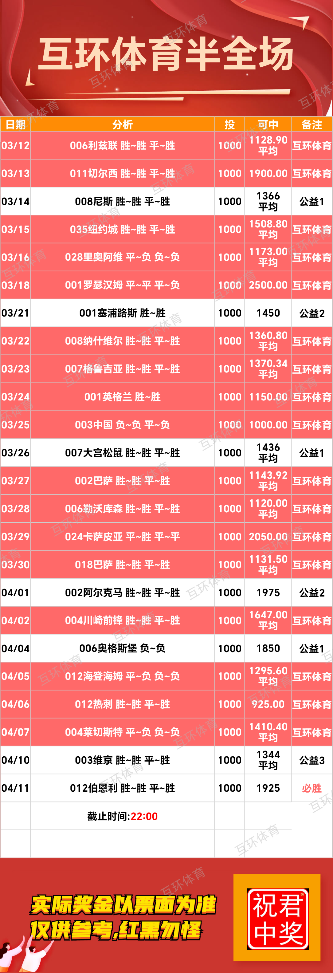 周五足球篮球攻略参考已更新