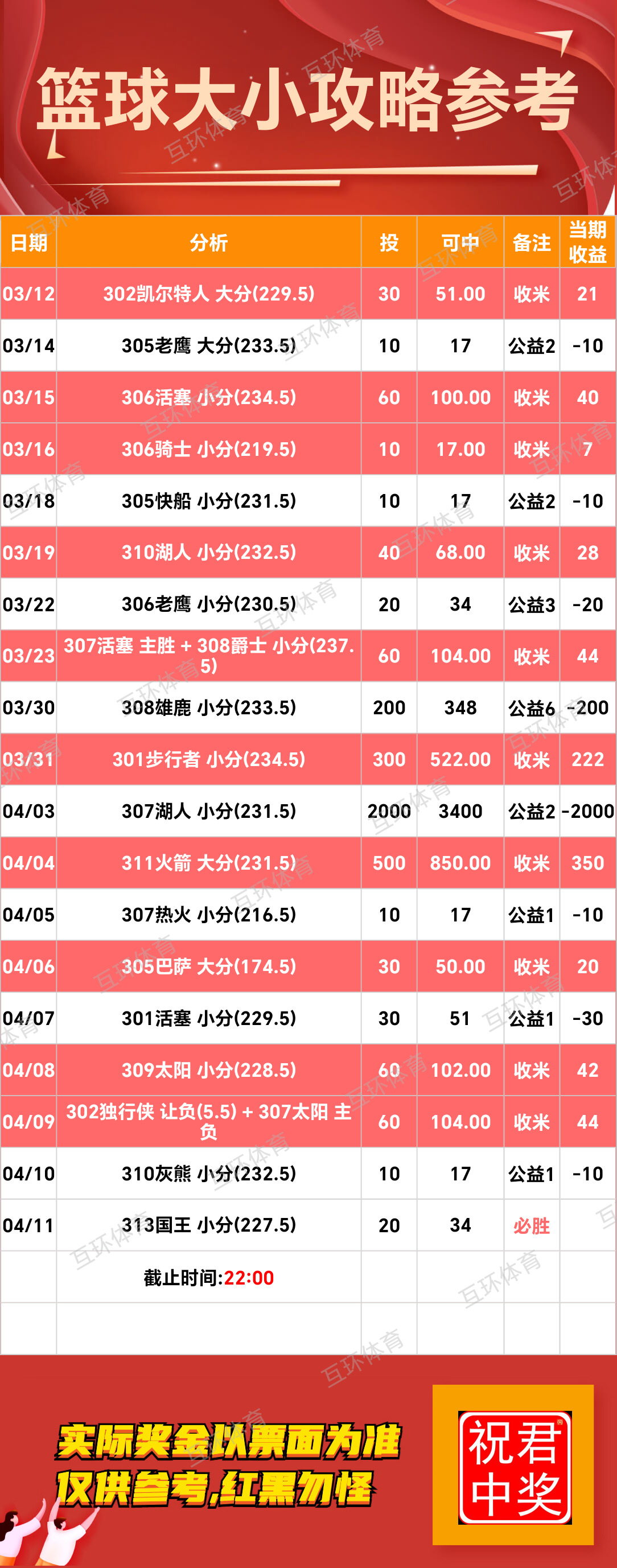 周五足球篮球攻略参考已更新