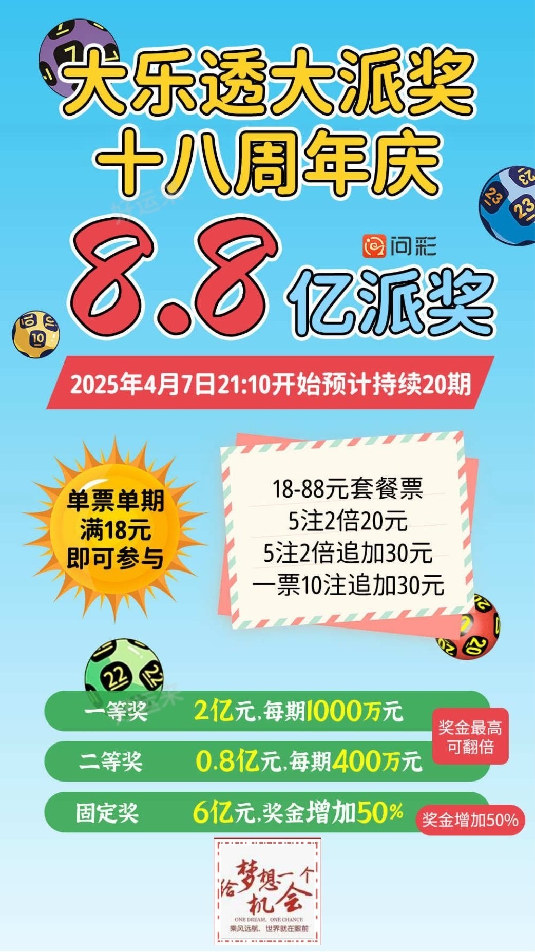 4月12日周六大乐透今晚开奖，奖池10.98亿。 排列3、排列5、天天开，固定奖。