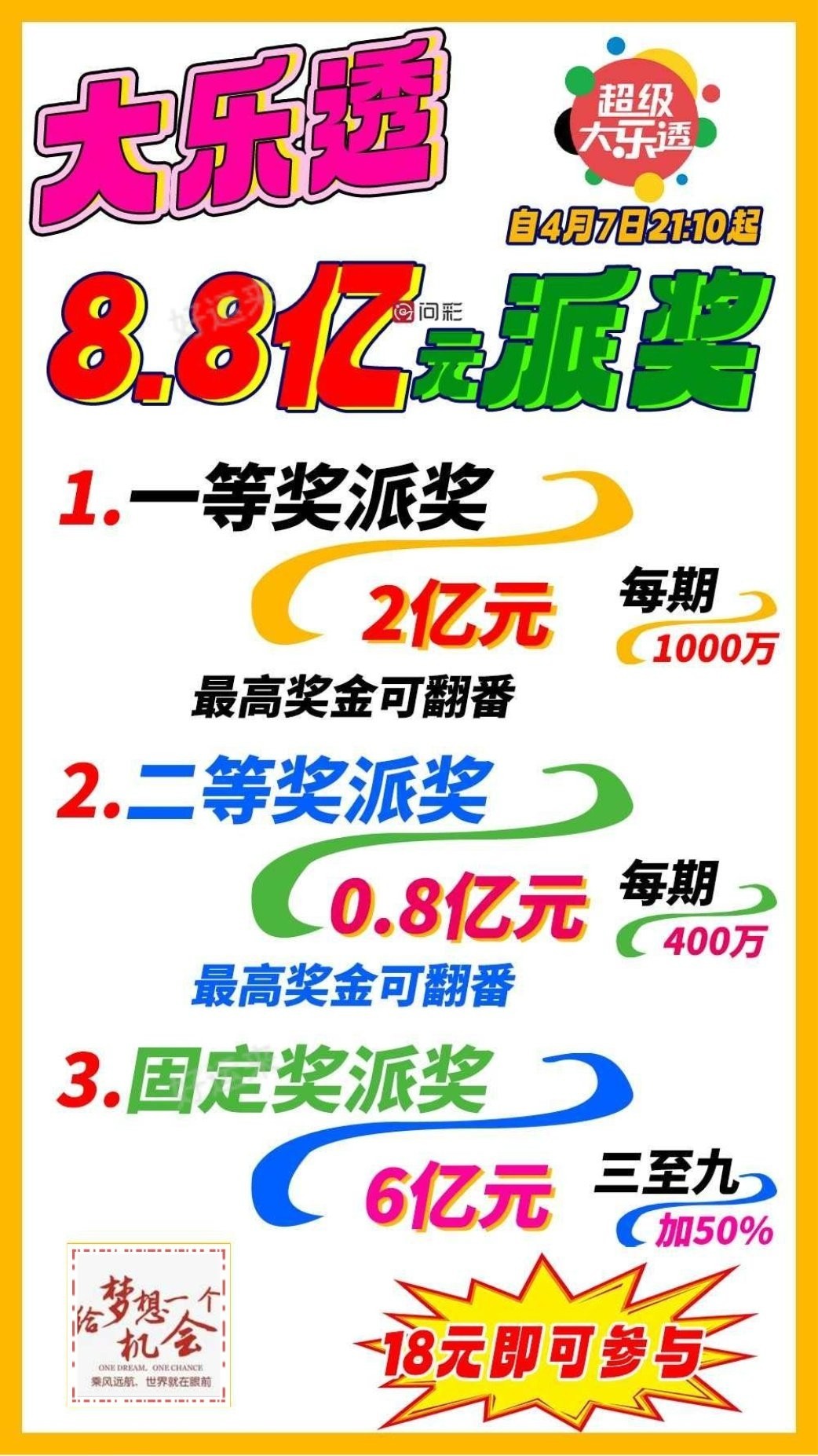 4月12日周六大乐透今晚开奖，奖池10.98亿。 排列3、排列5、天天开，固定奖。