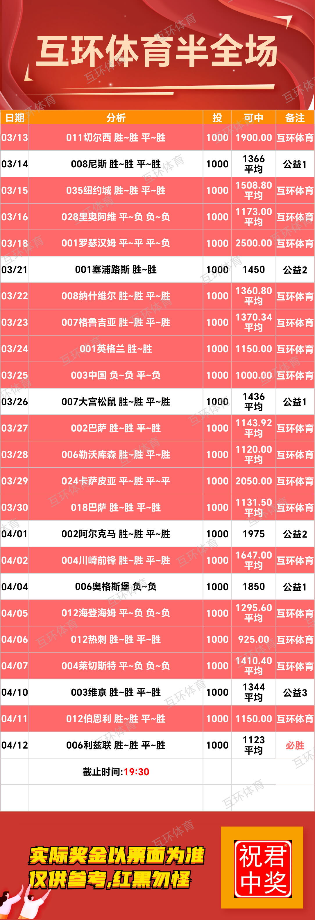 周六足球篮球攻略参考已更新