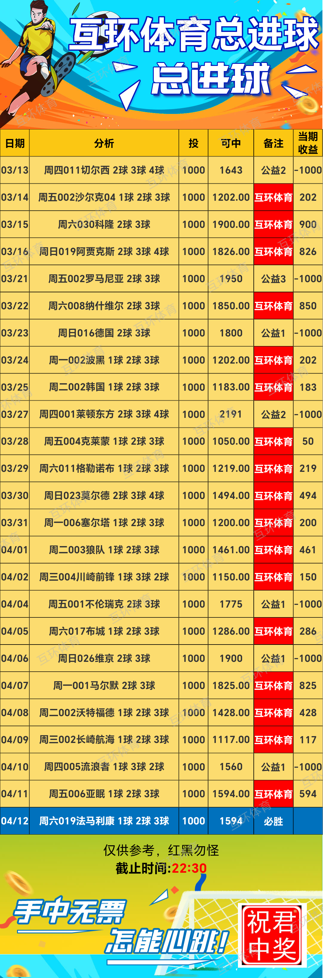 周六足球篮球攻略参考已更新