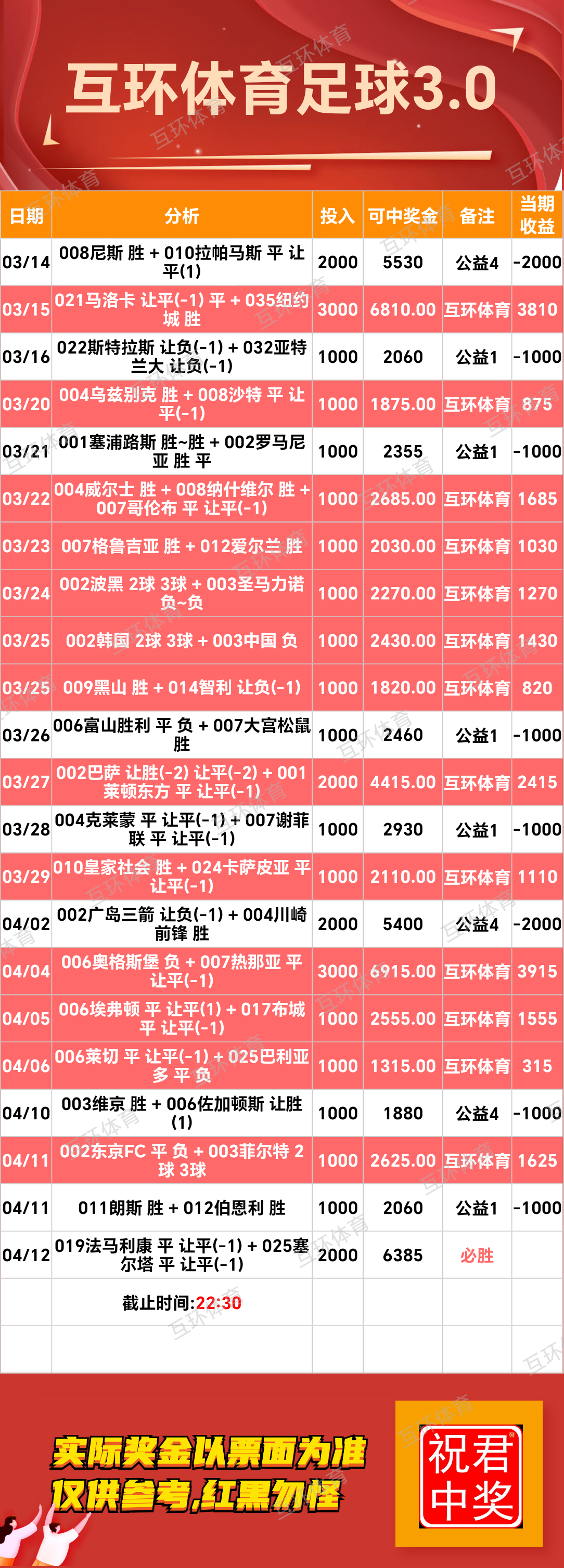 周六足球篮球攻略参考已更新